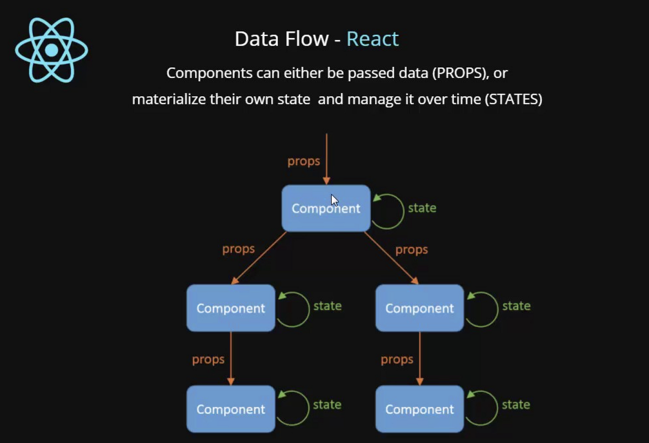 dataflow