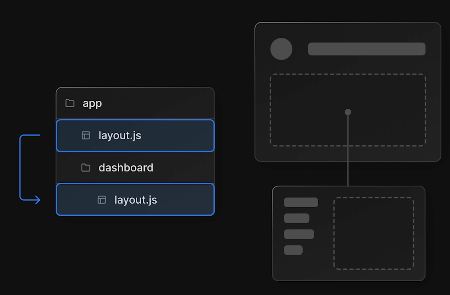 nested-layout