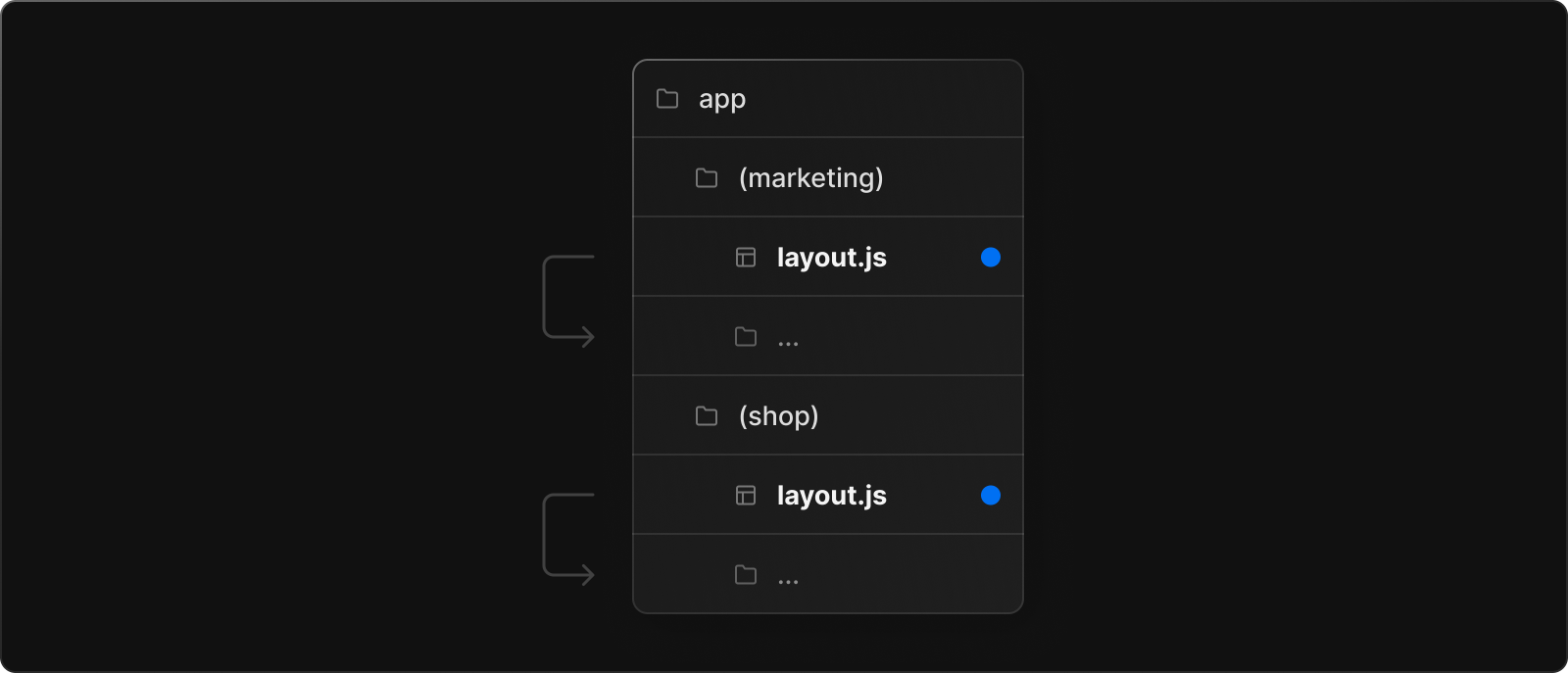 route-group-multiple-root-layouts