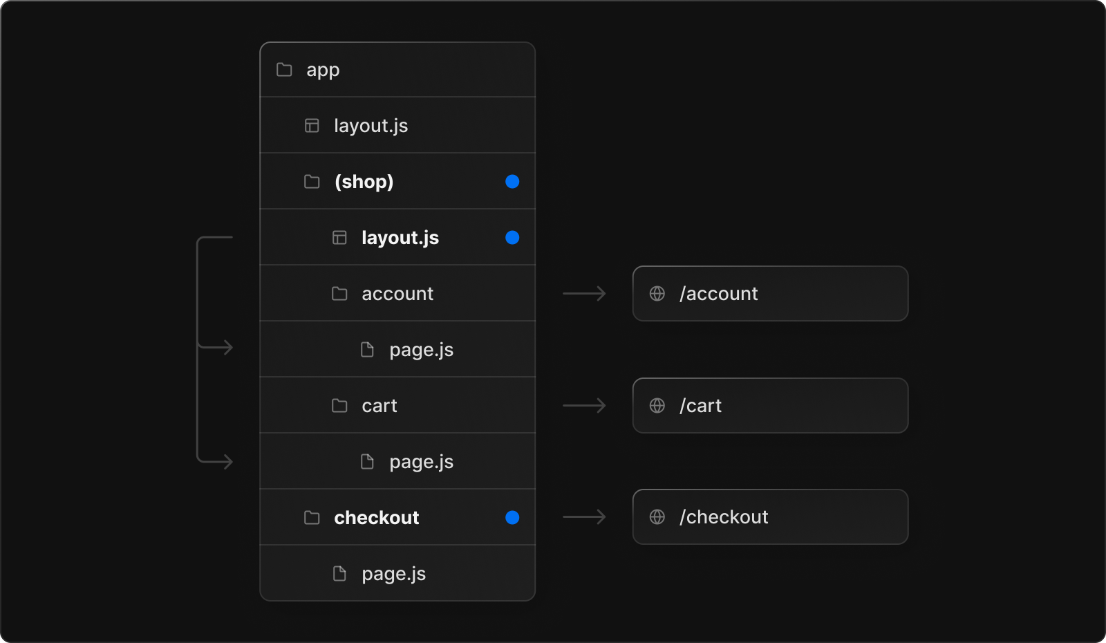 route-group-opt-in-layouts