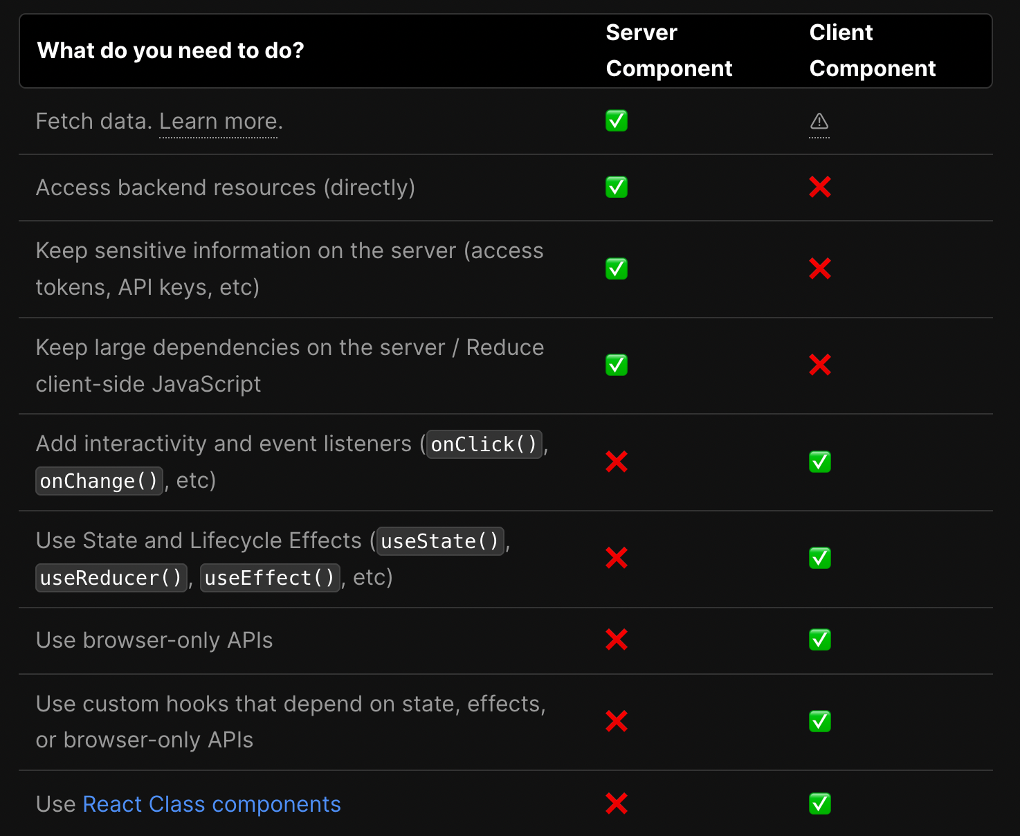 server-vs-client